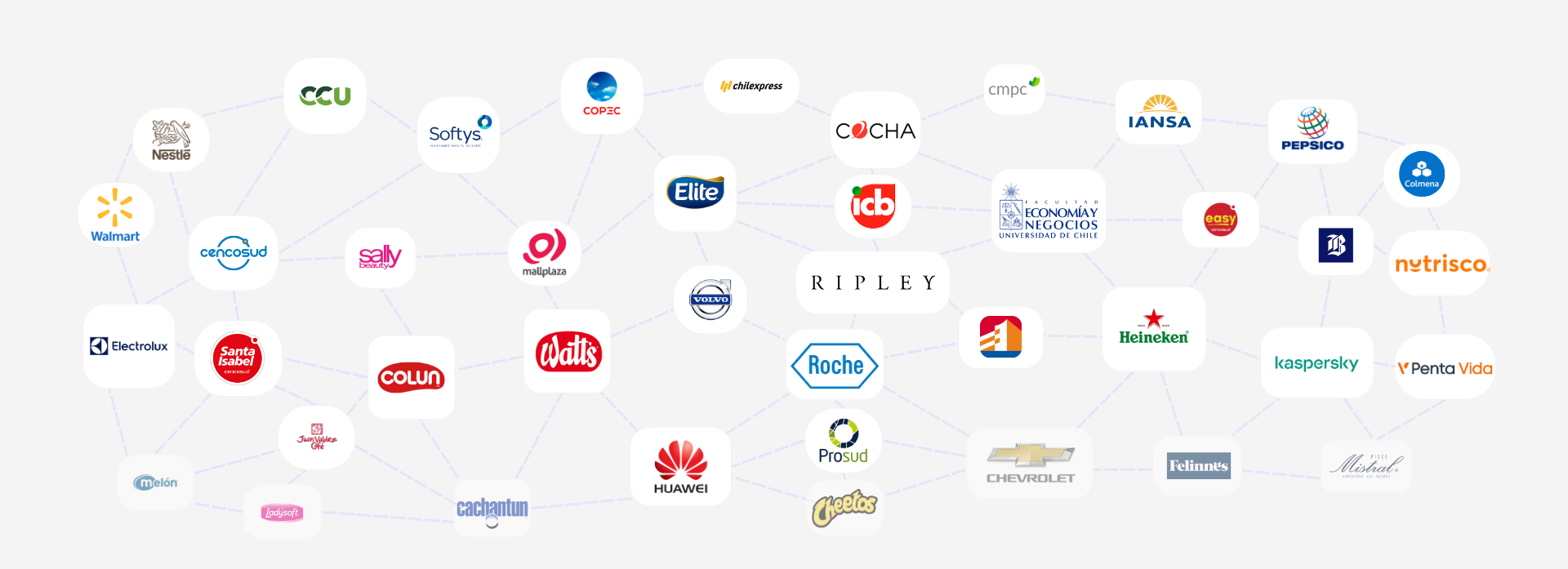 Portafolio marcas corpa